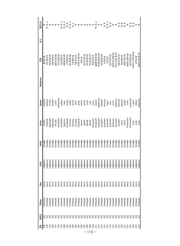 110페이지
