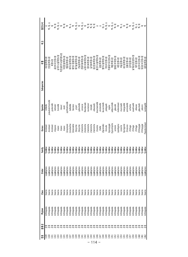 114페이지
