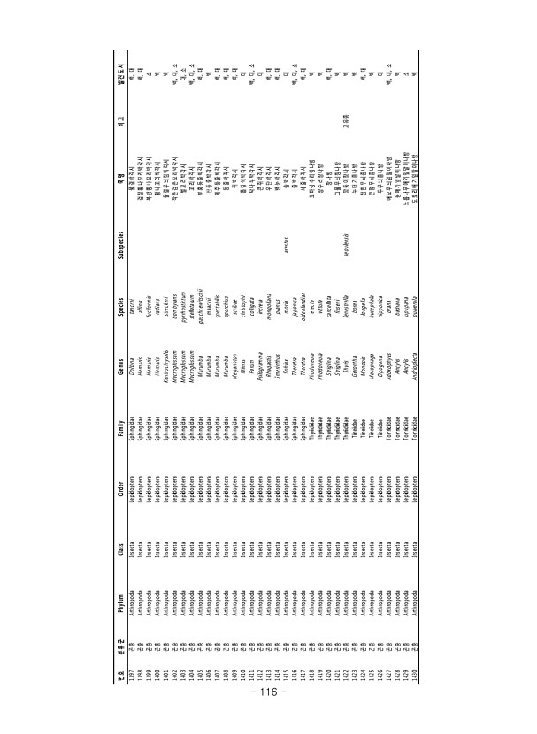 116페이지
