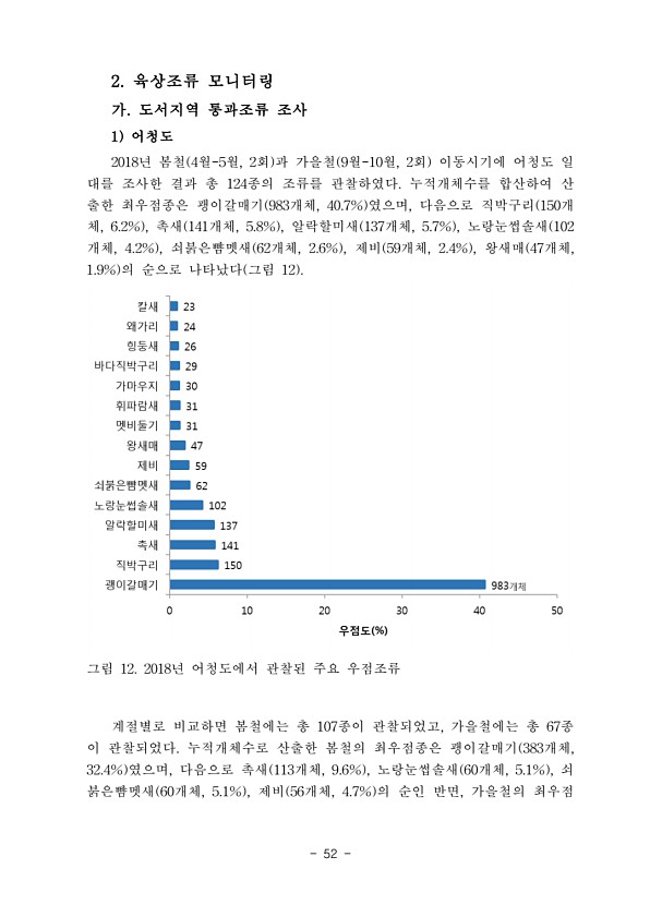 52페이지