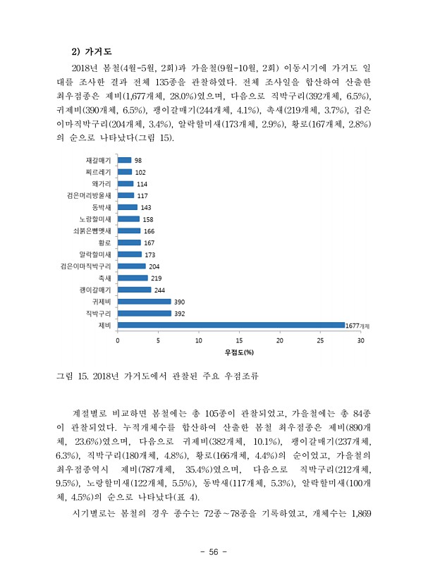 56페이지