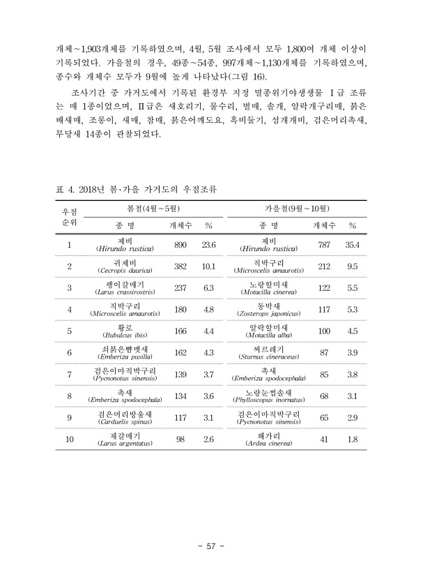 57페이지