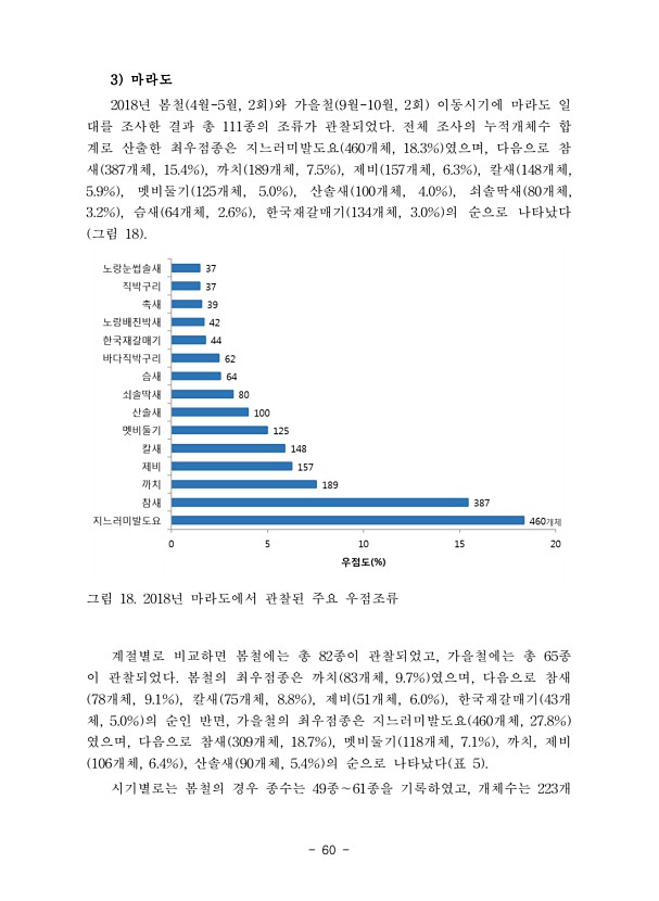 60페이지