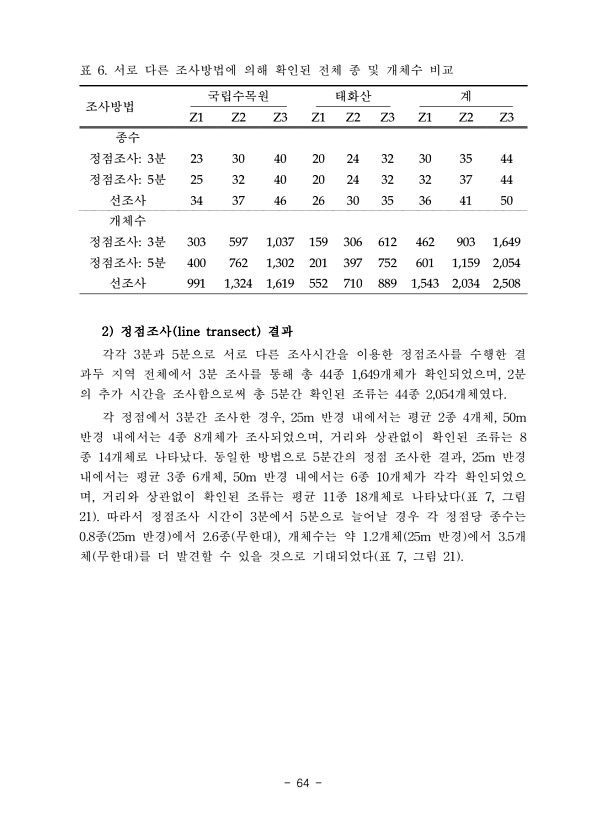 64페이지