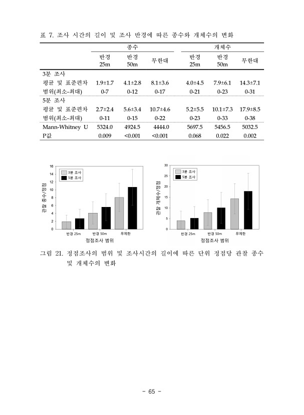65페이지