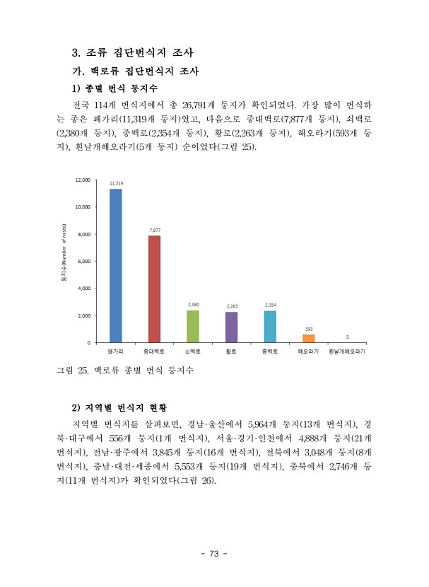 73페이지