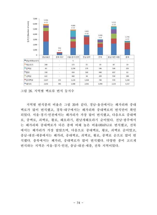 74페이지