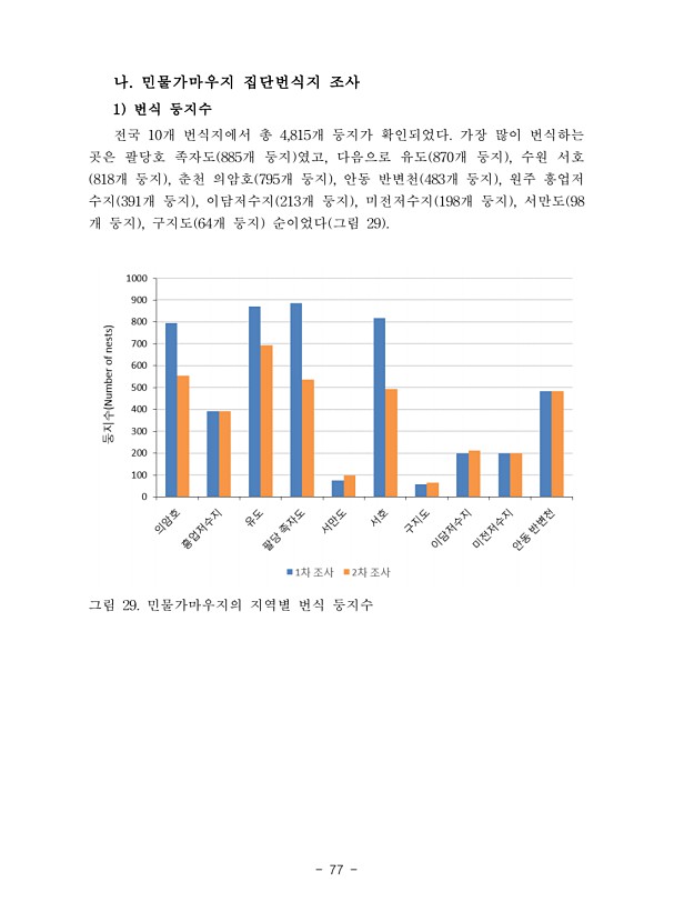 77페이지