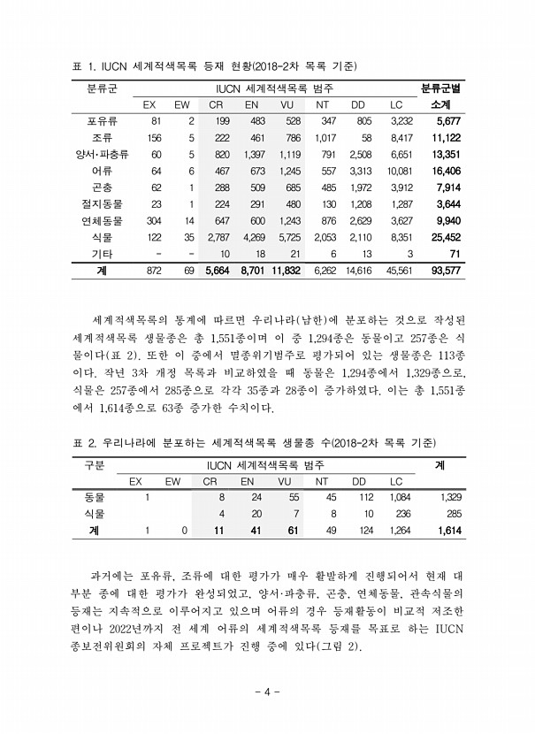 4페이지