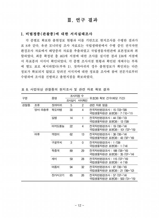 12페이지