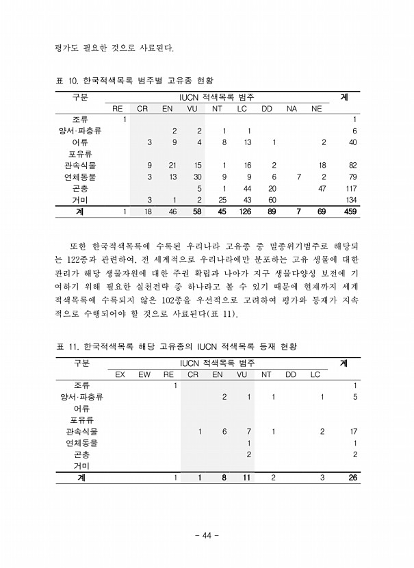 44페이지