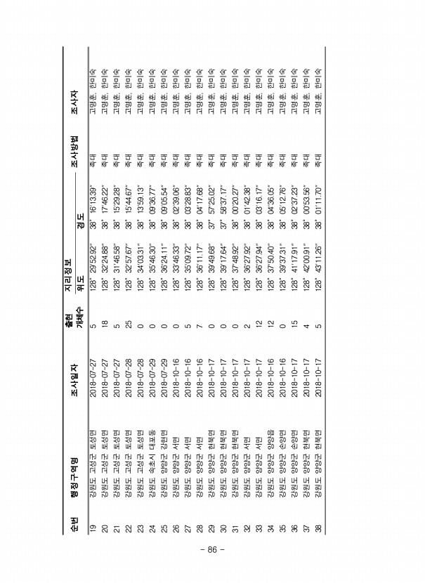 88페이지