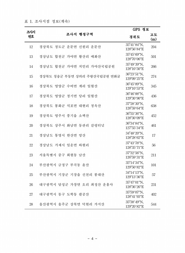 4페이지
