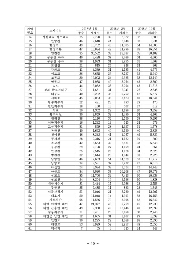10페이지