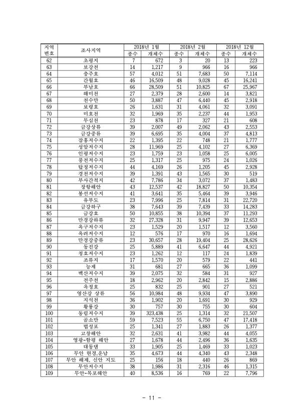 11페이지