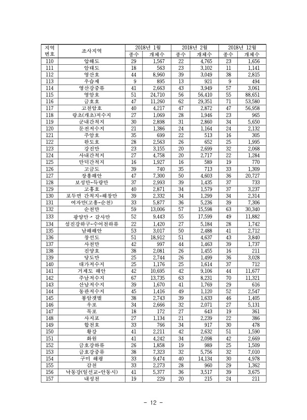 12페이지