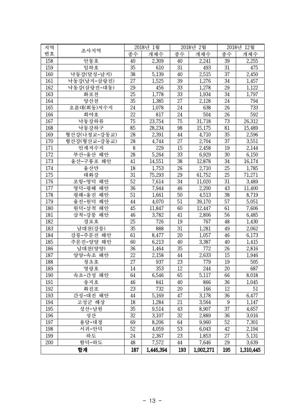 13페이지
