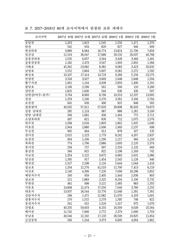 21페이지