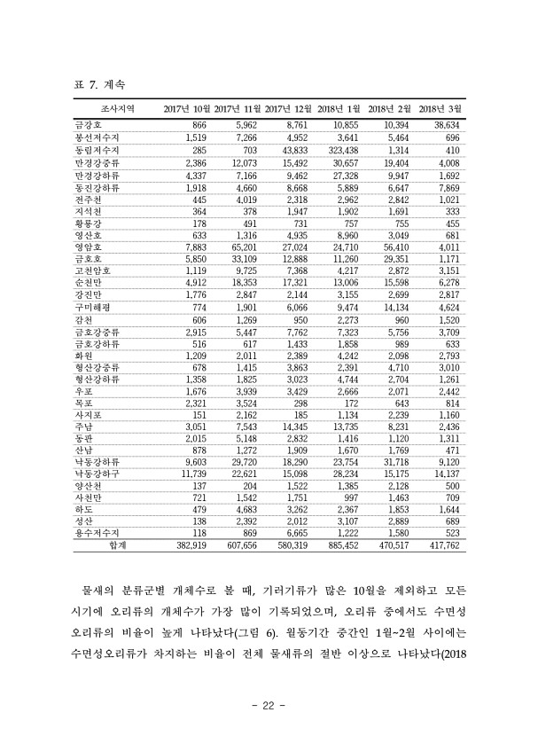 22페이지