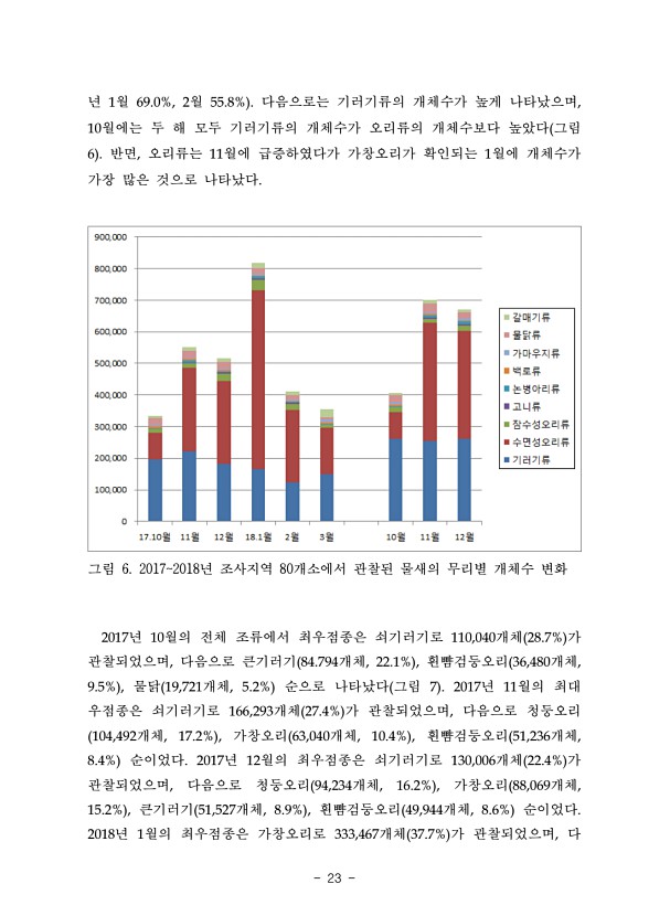 23페이지