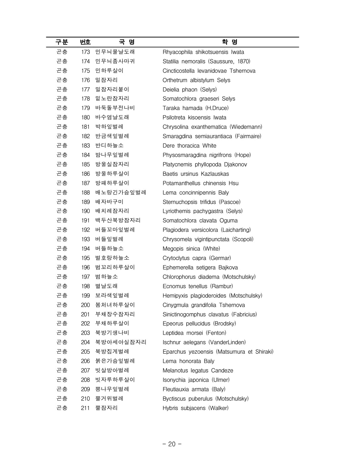 페이지