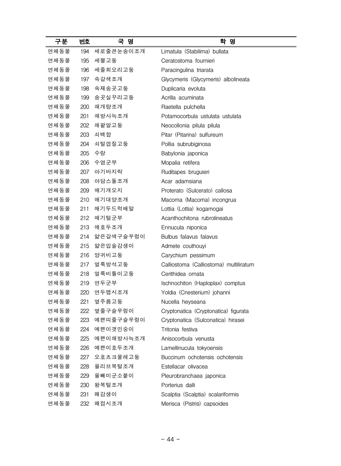 페이지