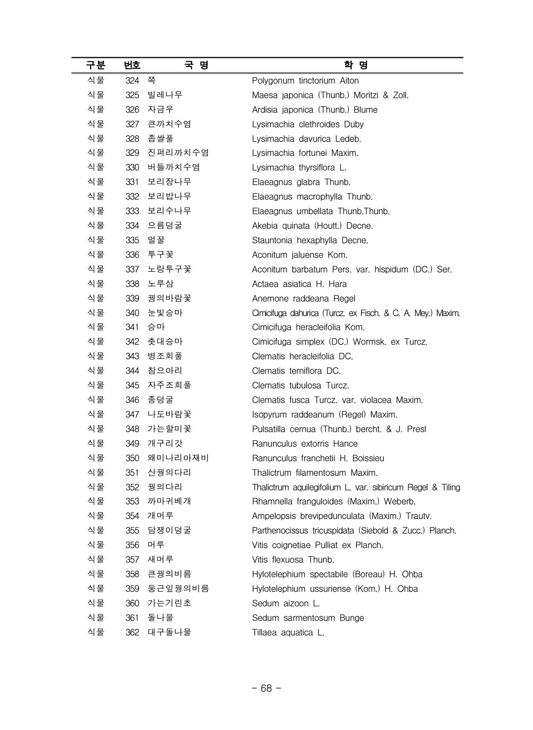 페이지