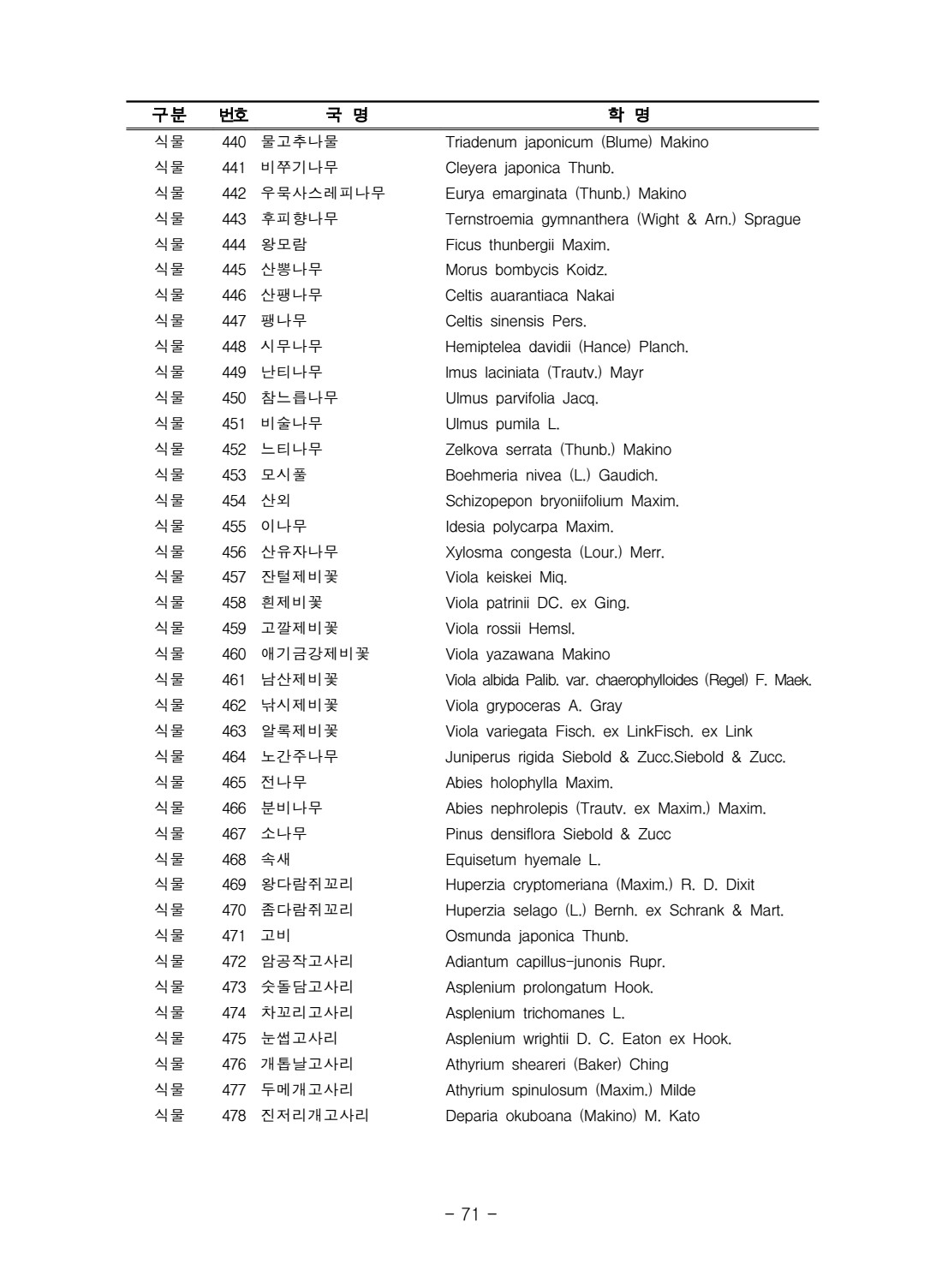 페이지