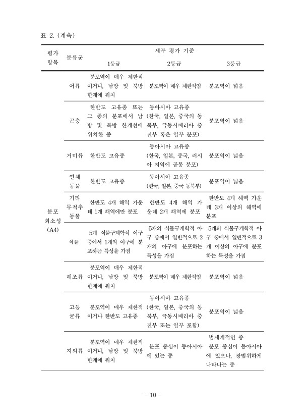 10페이지