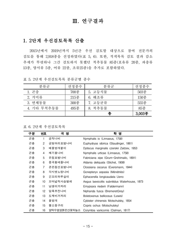 15페이지