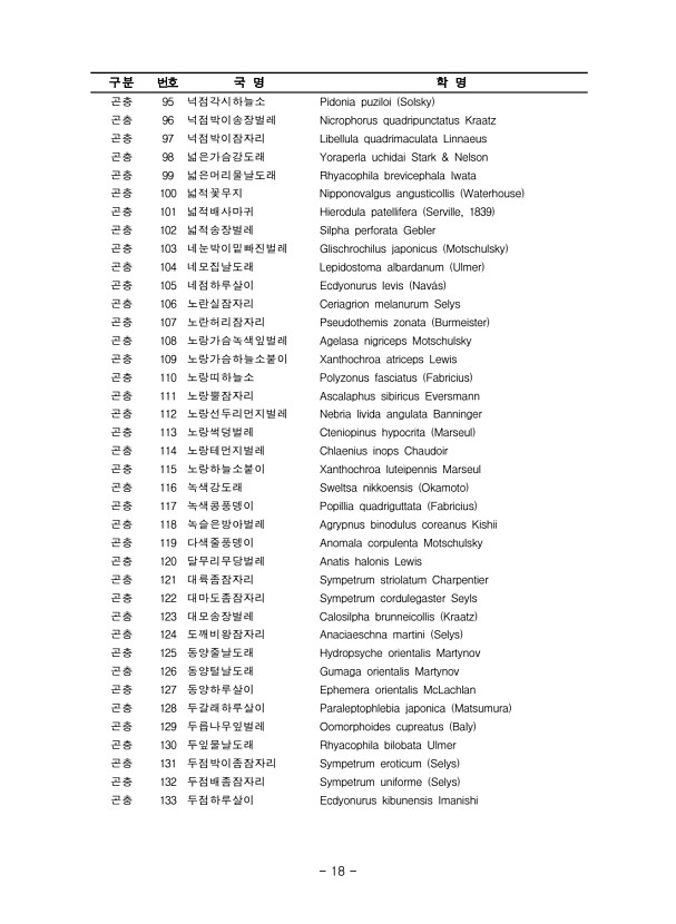 18페이지