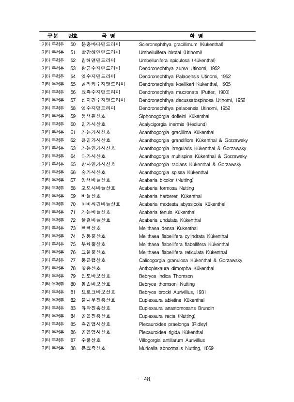 48페이지