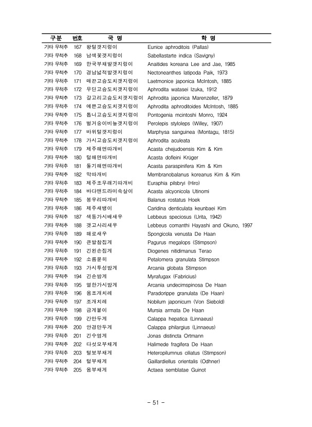 51페이지