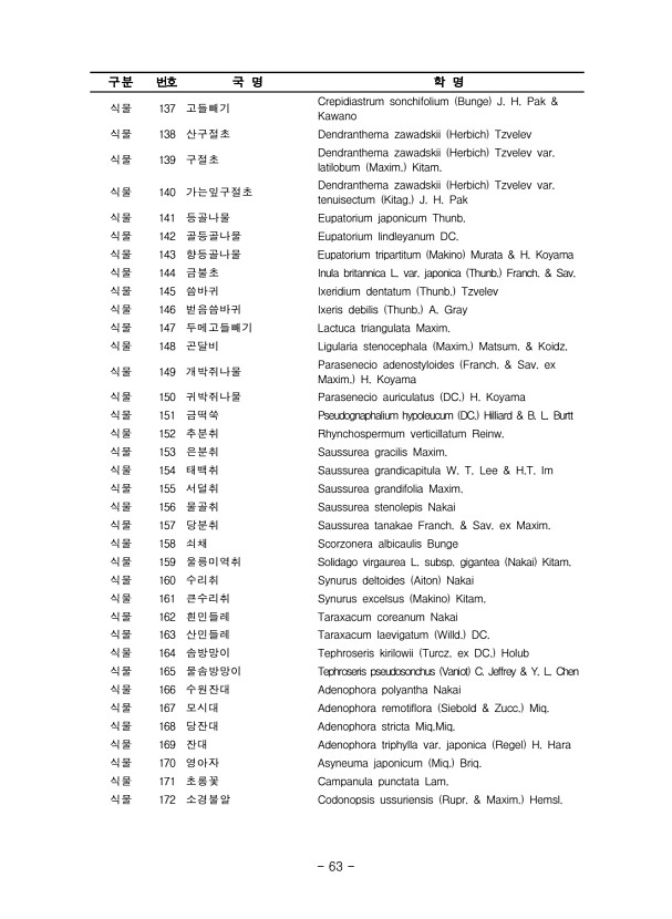 63페이지