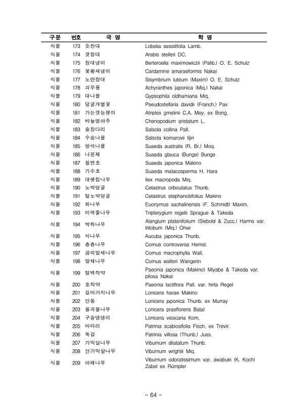 64페이지