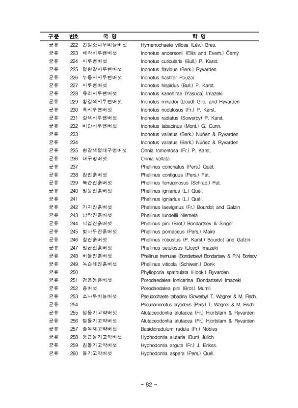 82페이지