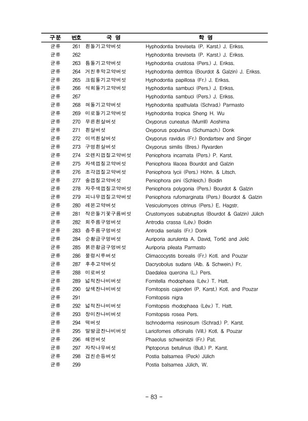 83페이지