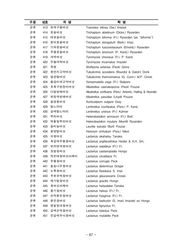 87페이지
