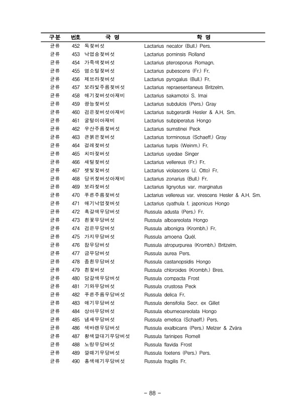 88페이지