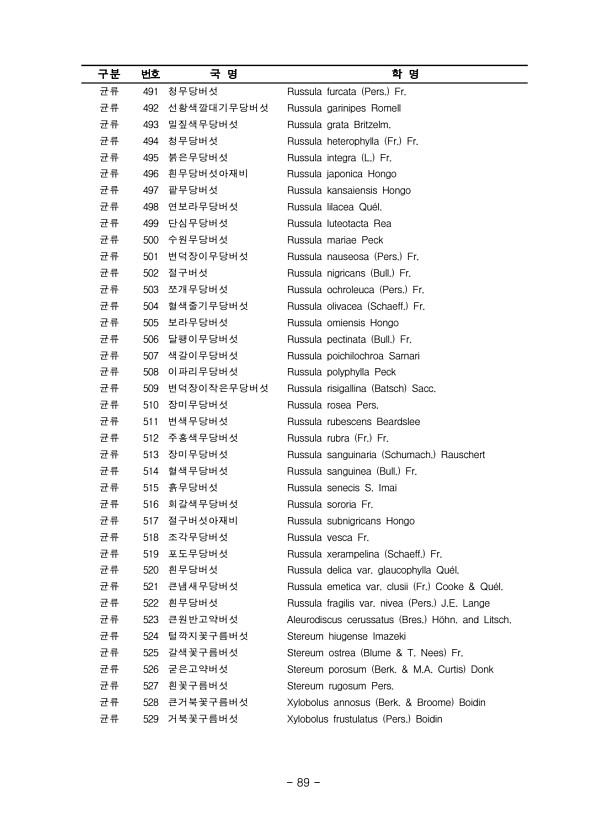 89페이지