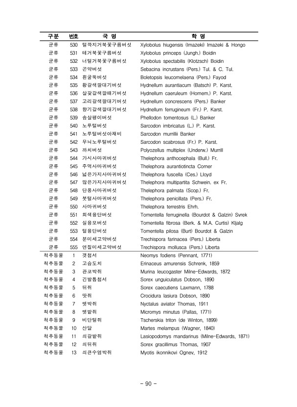 90페이지