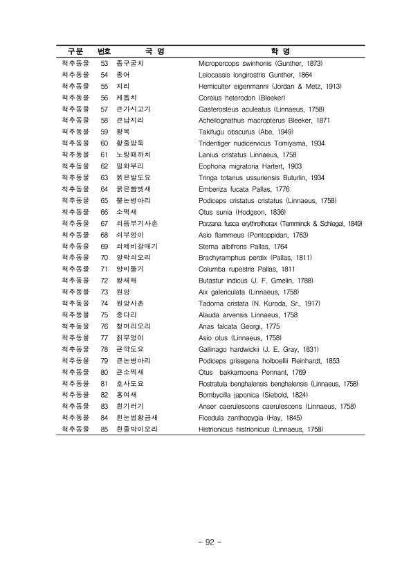92페이지