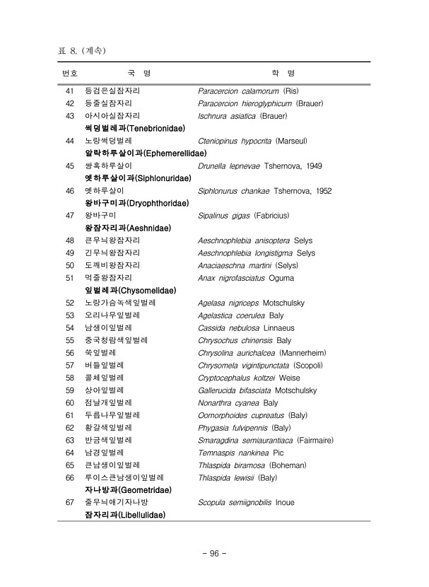 96페이지