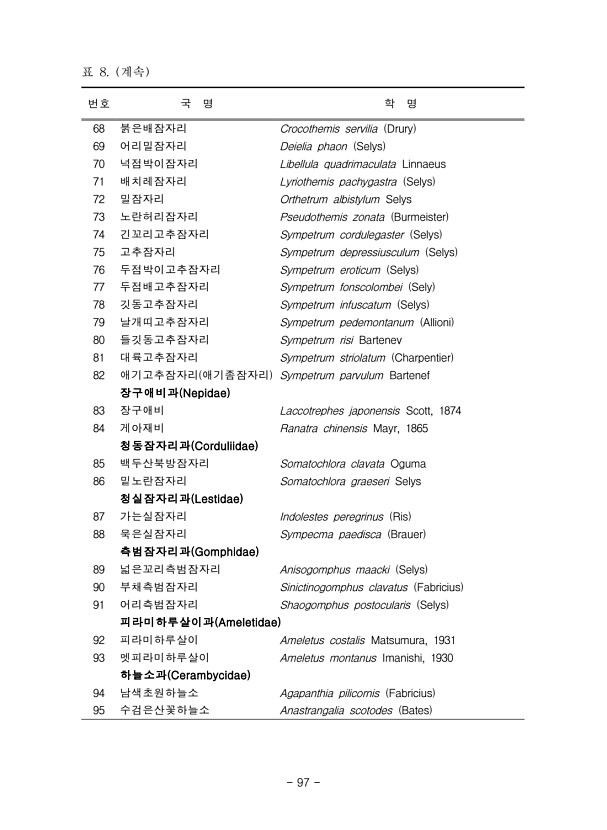 97페이지
