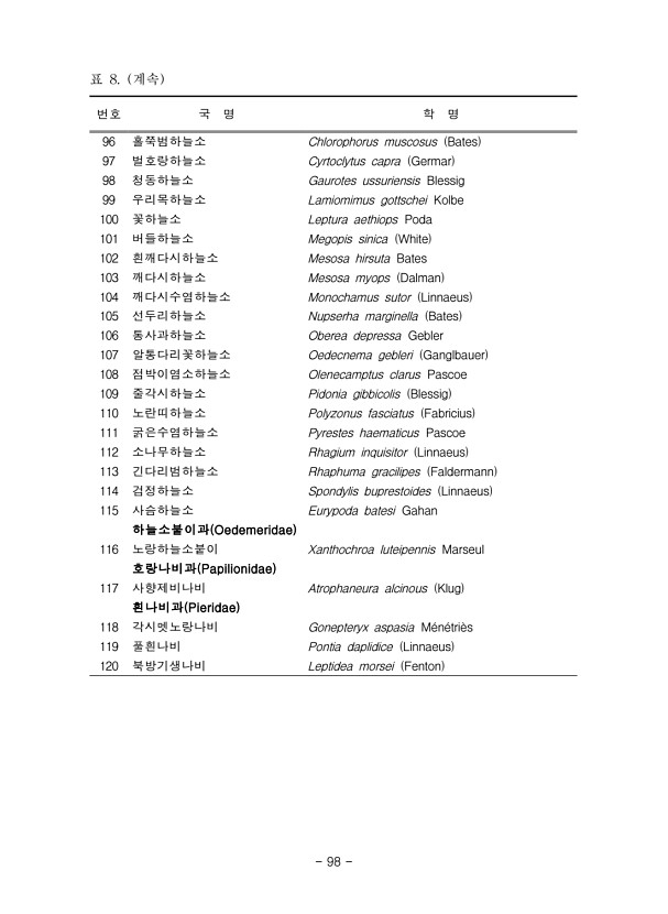 98페이지