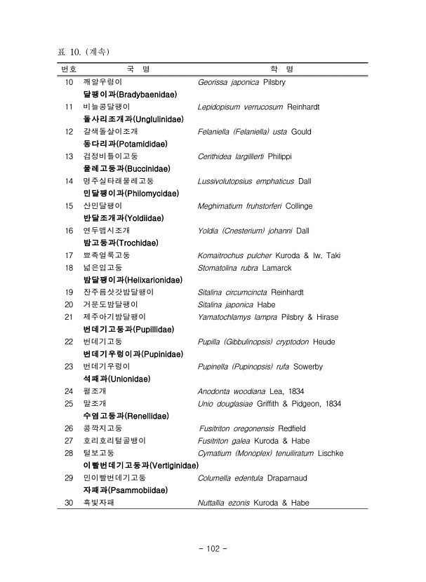 102페이지