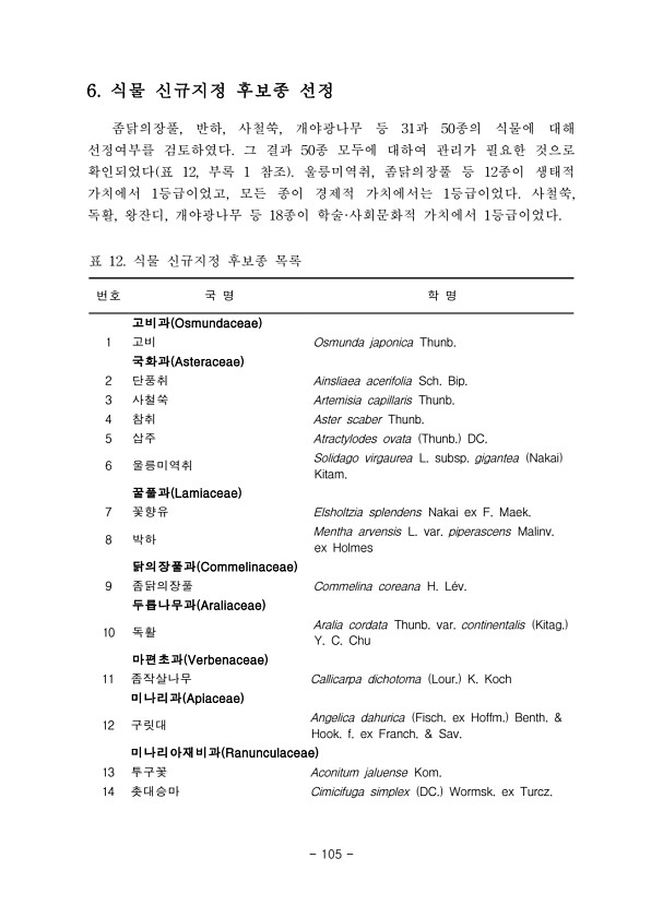 105페이지