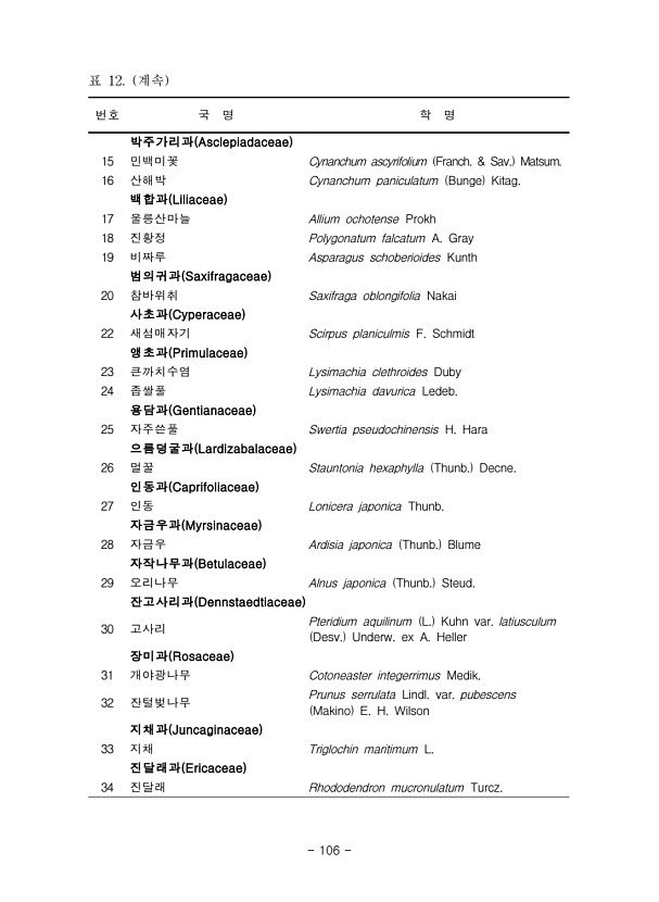 106페이지