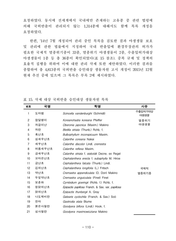110페이지