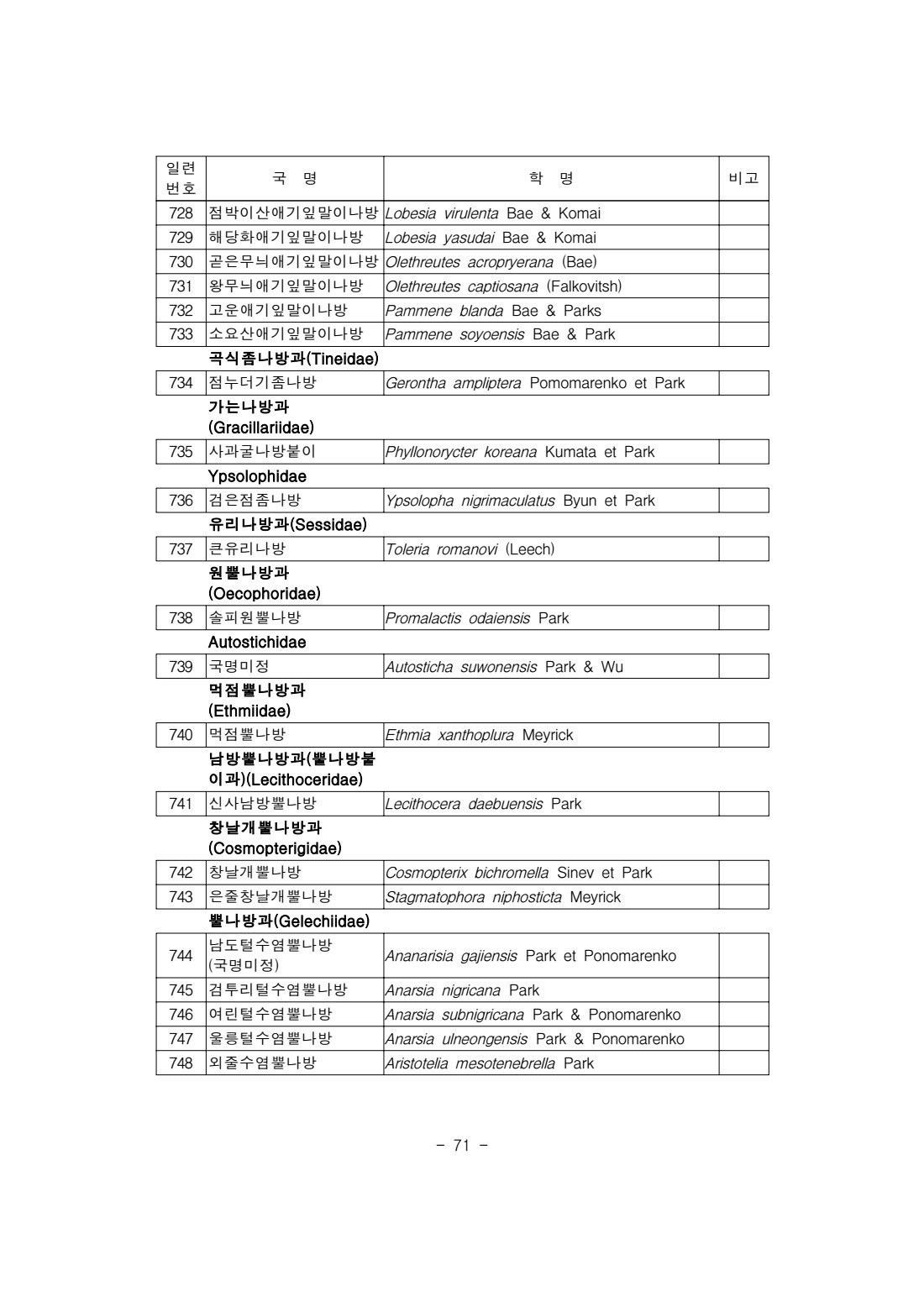 페이지